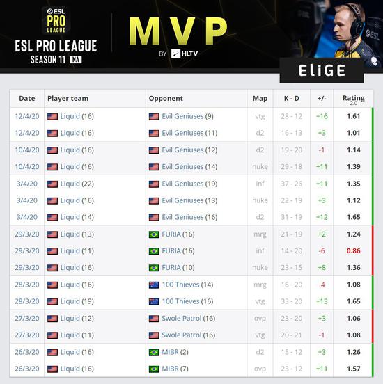 S15冠军赔率分析IG与BLG表现差异