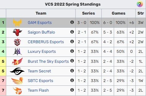 LPL季后赛对阵分析：IG缺席 BLG将如何应对